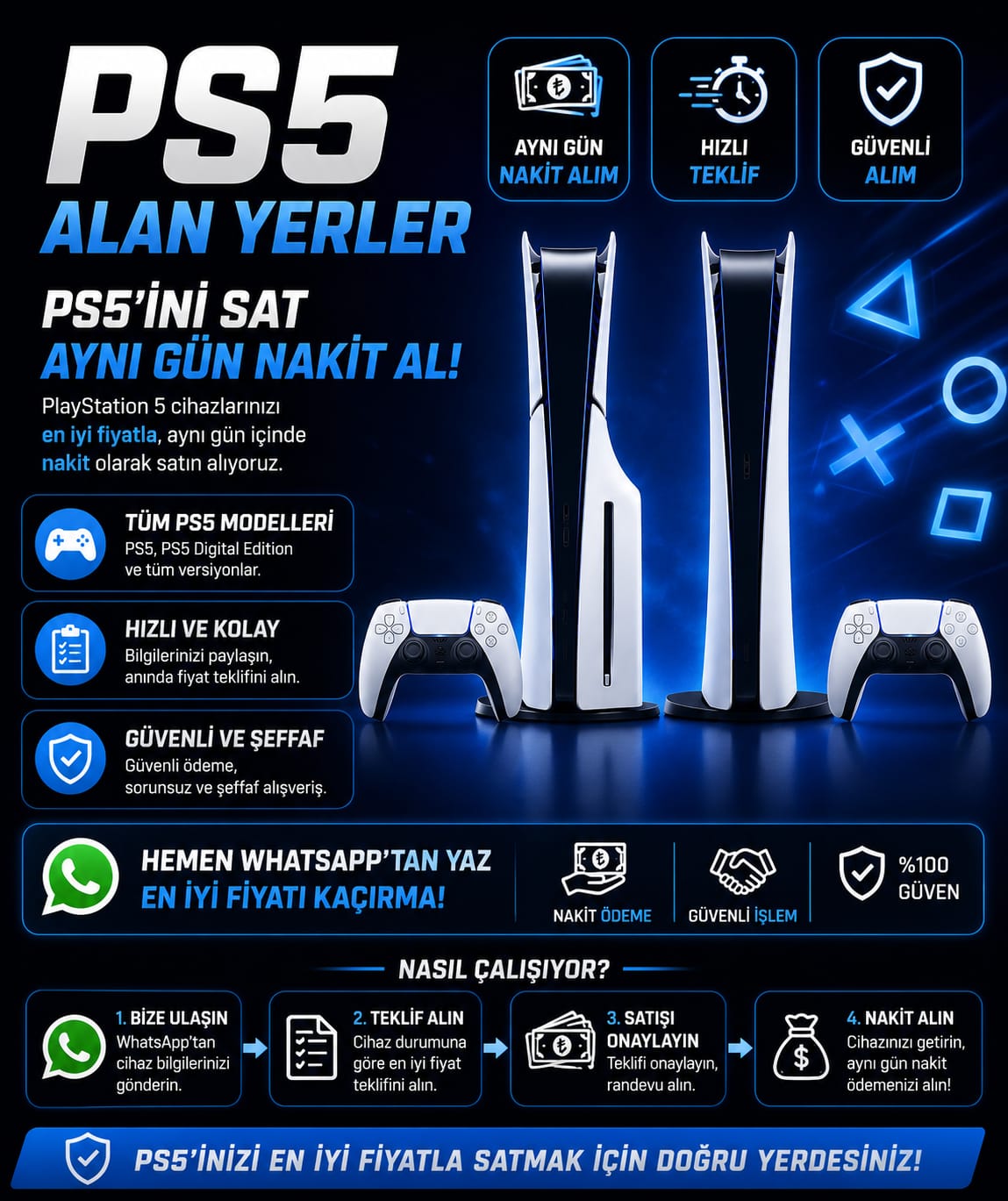  PlayStation 5 Alan Yerler 